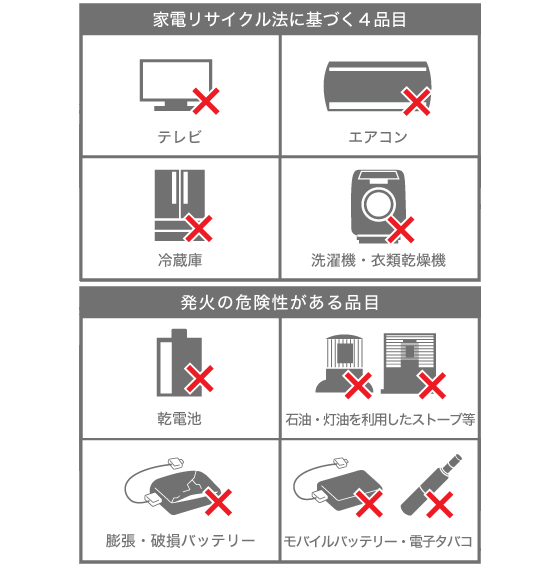 テレビ/エアコン/冷蔵庫・冷凍庫/洗濯機・衣類乾燥機/乾電池/石油・灯油を利用したストーブ等